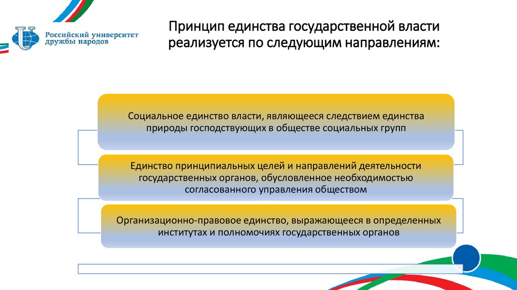 Принцип единства государственной власти реализуется по следующим направлениям: