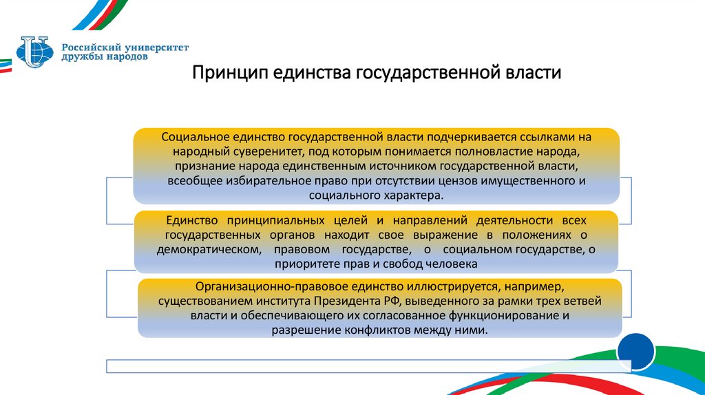 Принцип единства государственной власти