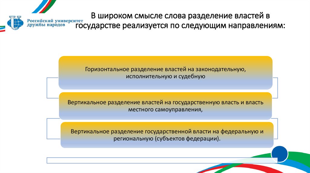 В широком смысле слова разделение властей в государстве реализуется по следующим направлениям: