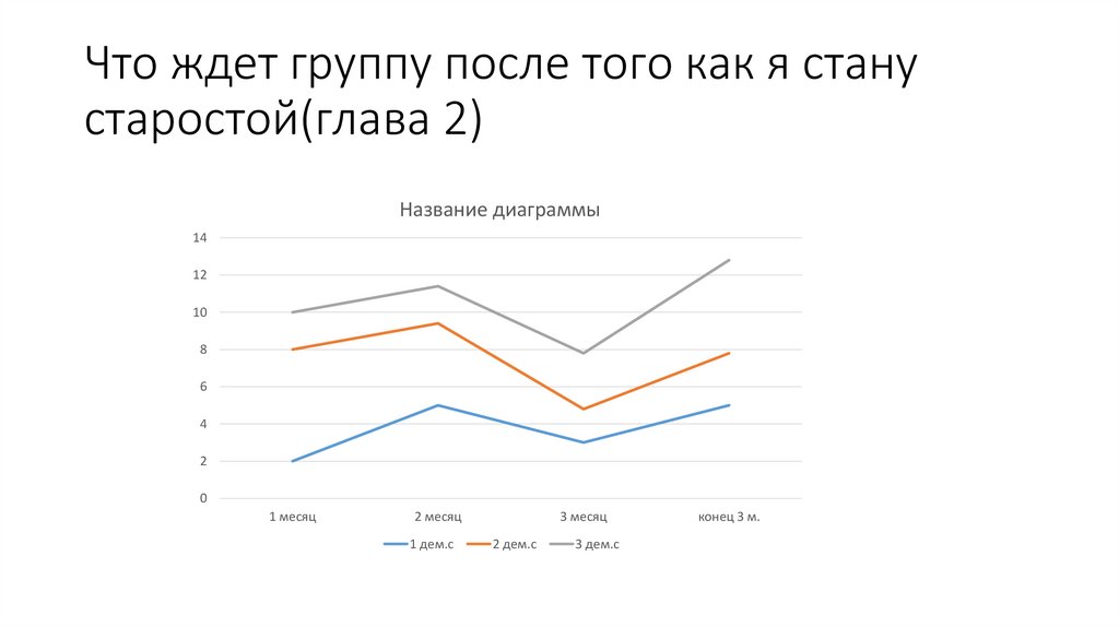 Что ждет группу после того как я стану старостой(глава 2)
