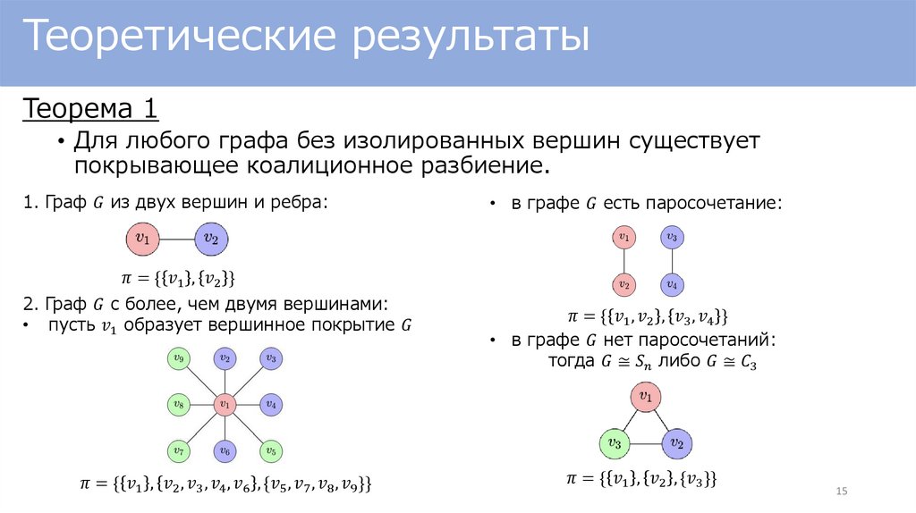 Теоретические результаты