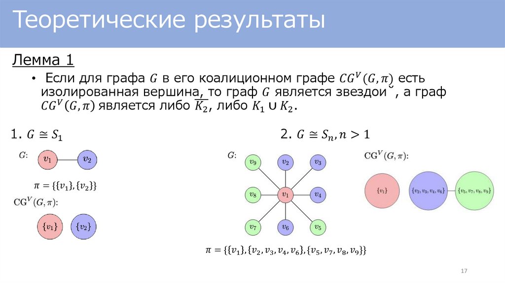 Теоретические результаты