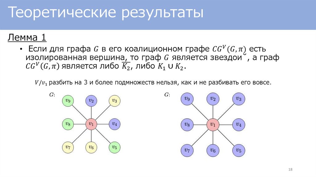 Теоретические результаты