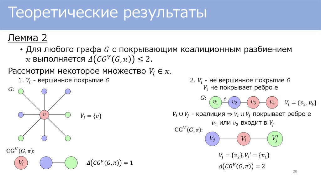 Теоретические результаты