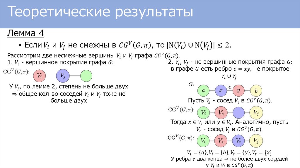 Теоретические результаты