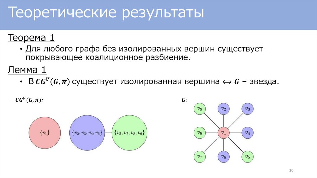 Теоретические результаты