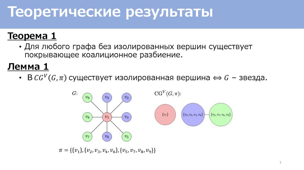 Теоретические результаты