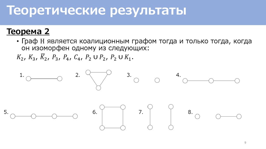 Теоретические результаты