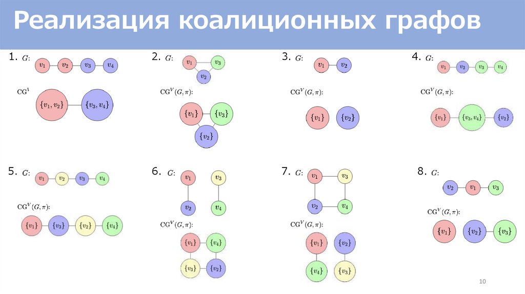 Реализация коалиционных графов