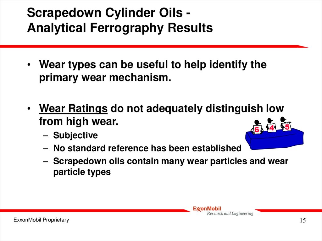 Scrapedown Cylinder Oils - Analytical Ferrography Results