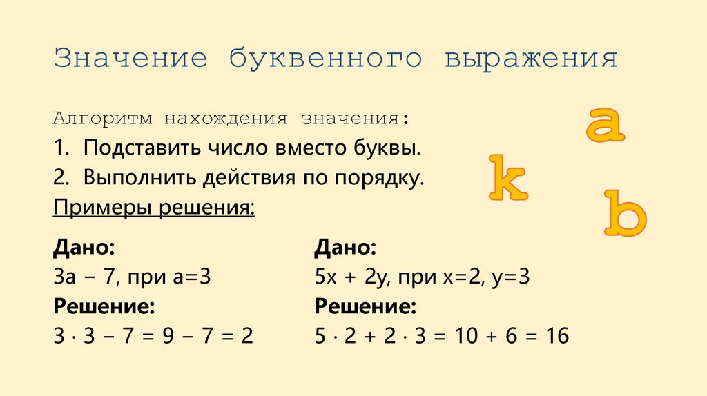 Значение буквенного выражения