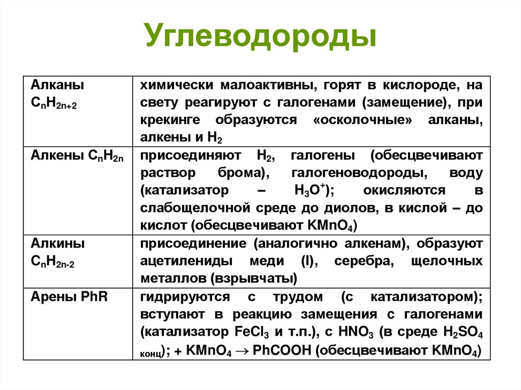 Углеводороды