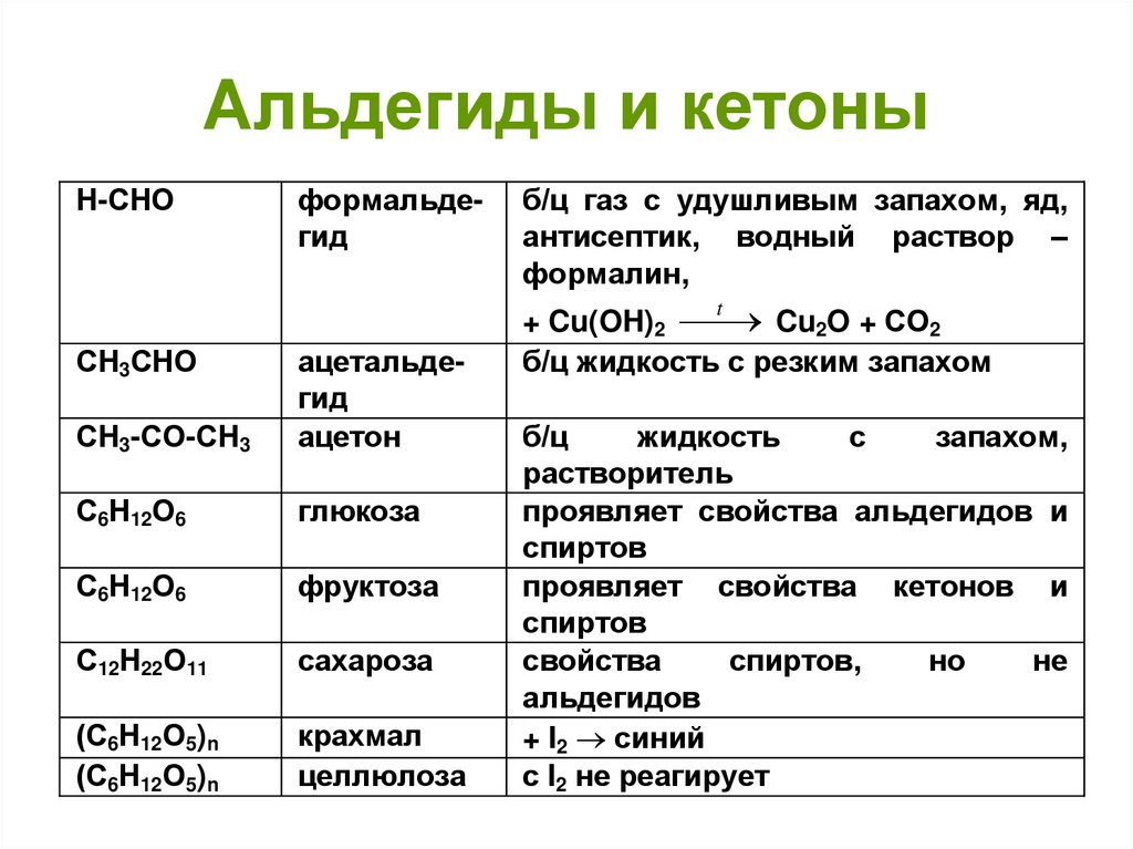 Альдегиды и кетоны