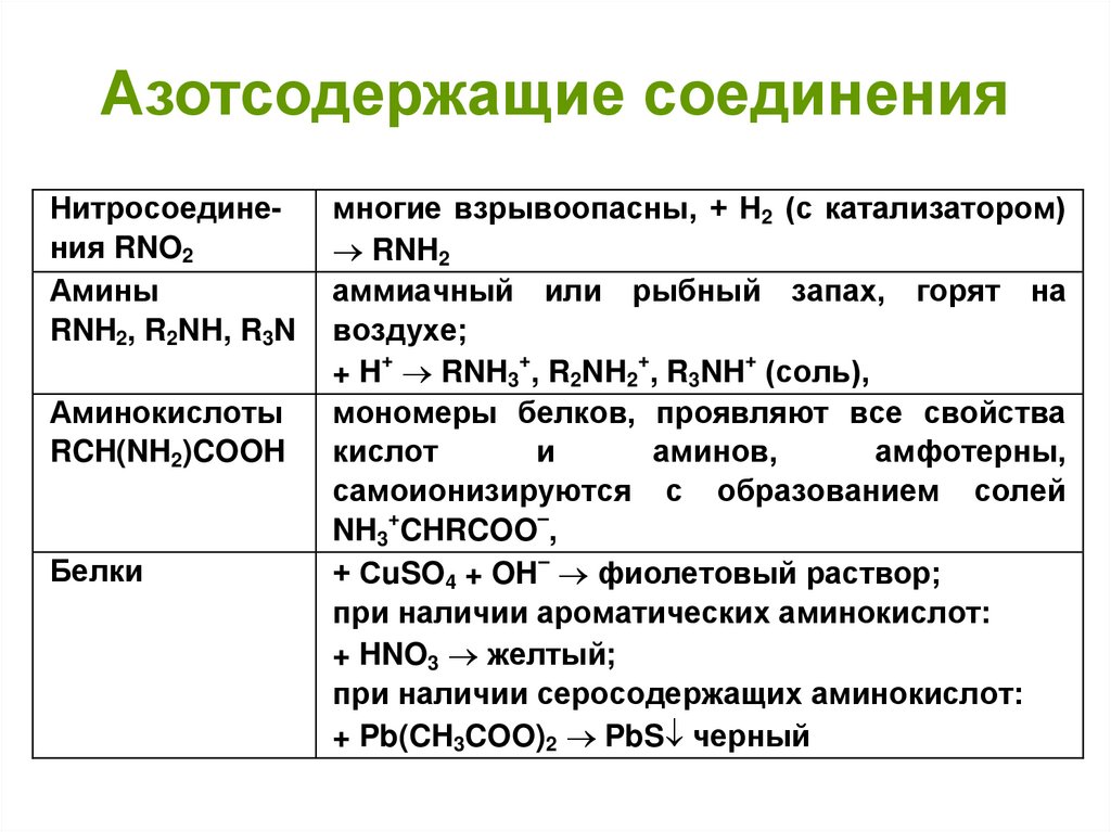 Азотсодержащие соединения
