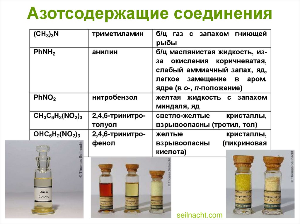 Азотсодержащие соединения