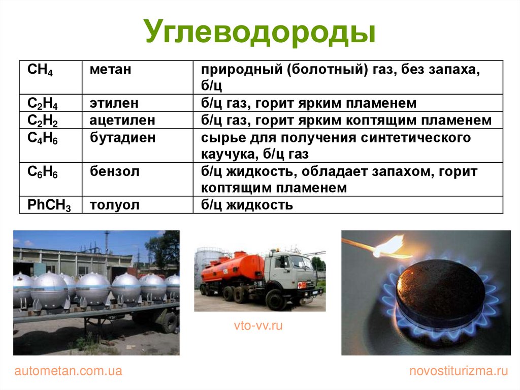 Углеводороды