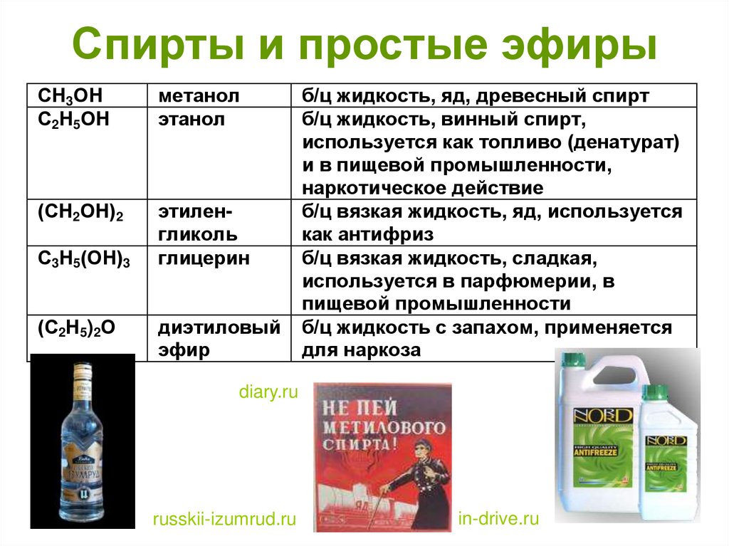 Спирты и простые эфиры