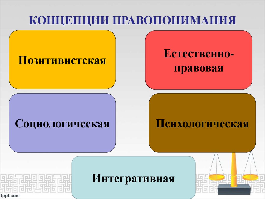 КОНЦЕПЦИИ ПРАВОПОНИМАНИЯ