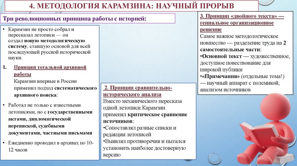 4. Методология Карамзина: Научный прорыв