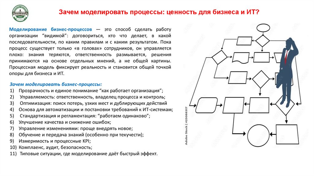 Зачем моделировать процессы: ценность для бизнеса и ИТ?