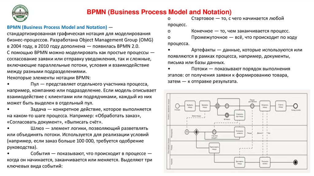BPMN (Business Process Model and Notation)