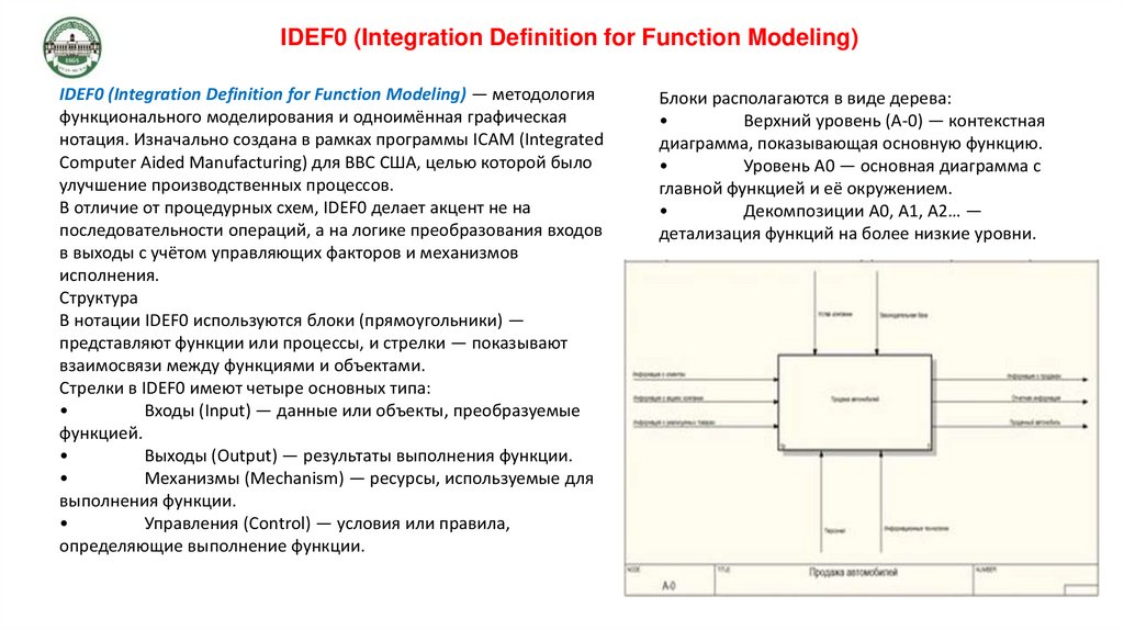 IDEF0 (Integration Definition for Function Modeling)