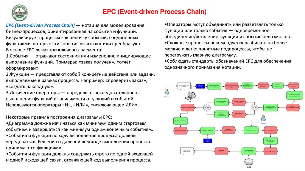 EPC (Event-driven Process Chain)