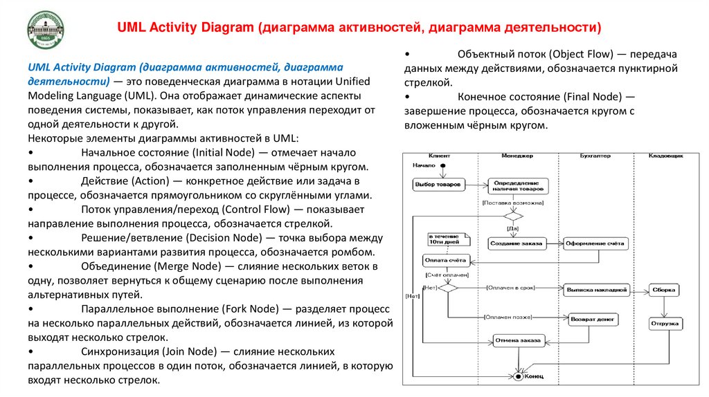UML Activity Diagram (диаграмма активностей, диаграмма деятельности)