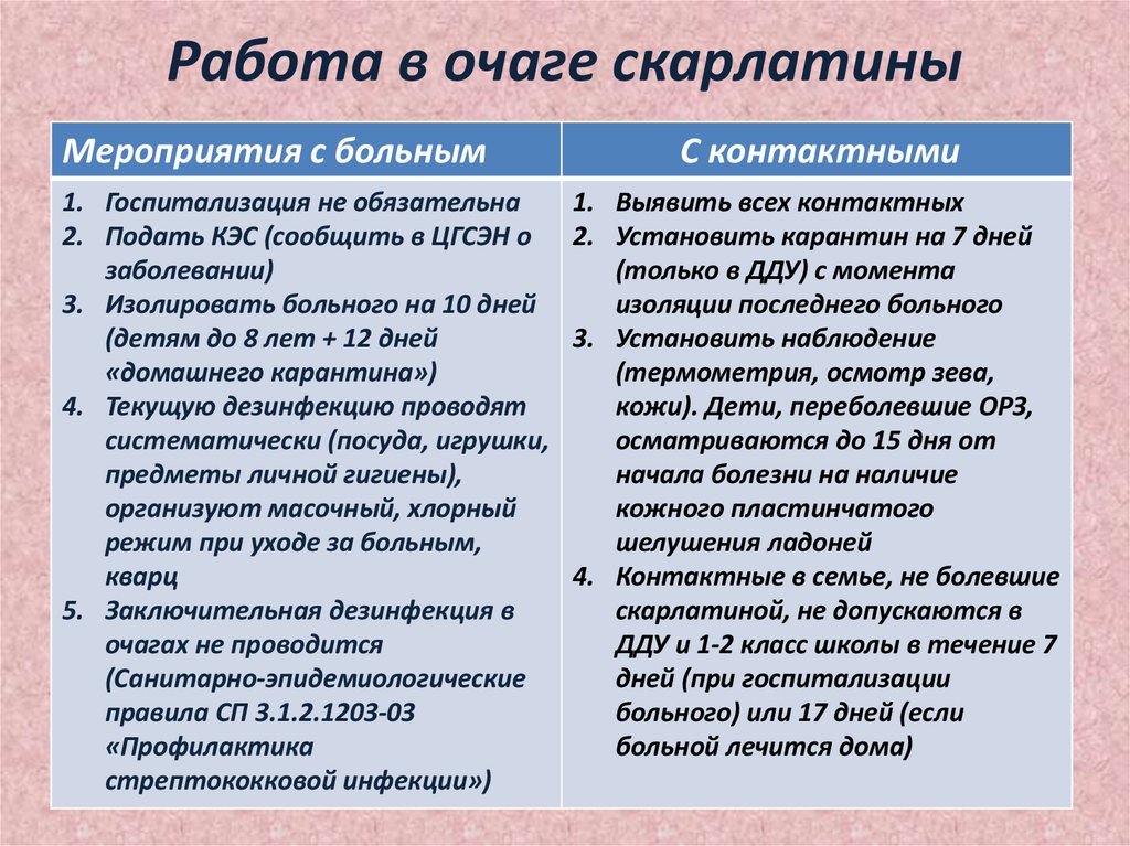 Работа в очаге скарлатины