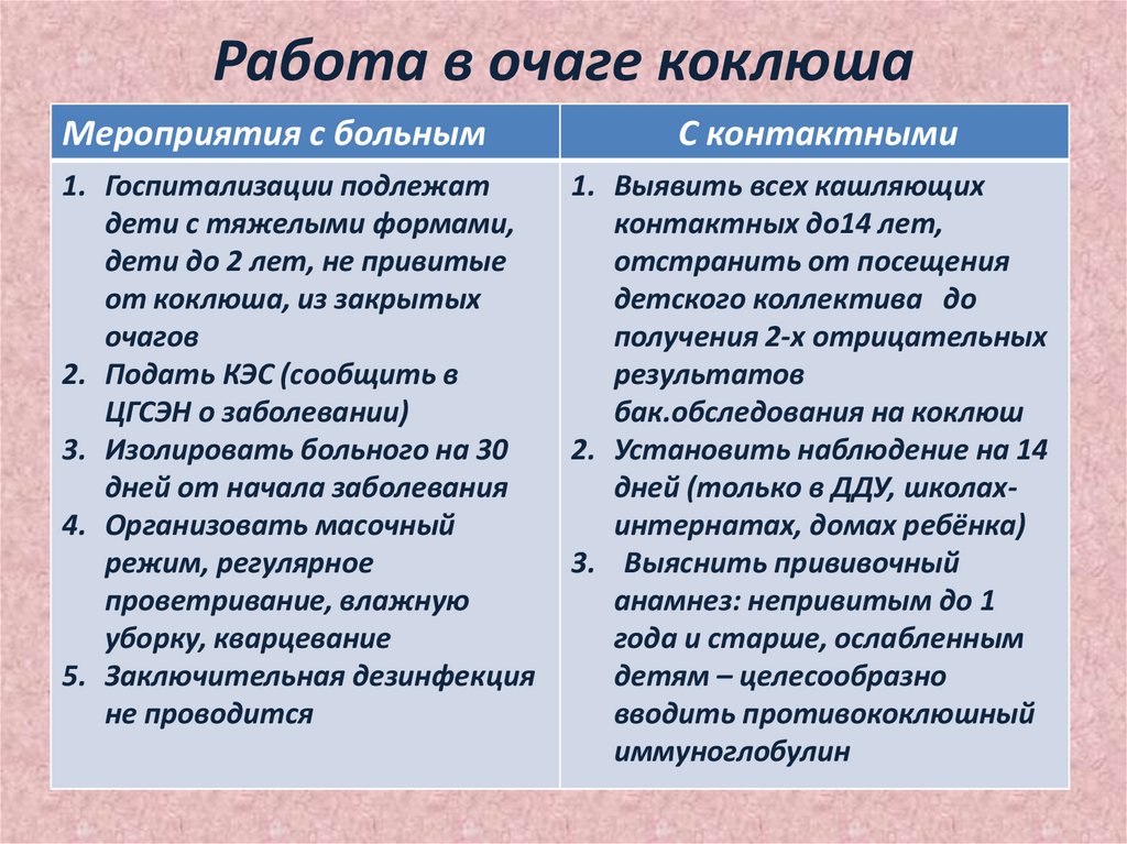 Работа в очаге коклюша