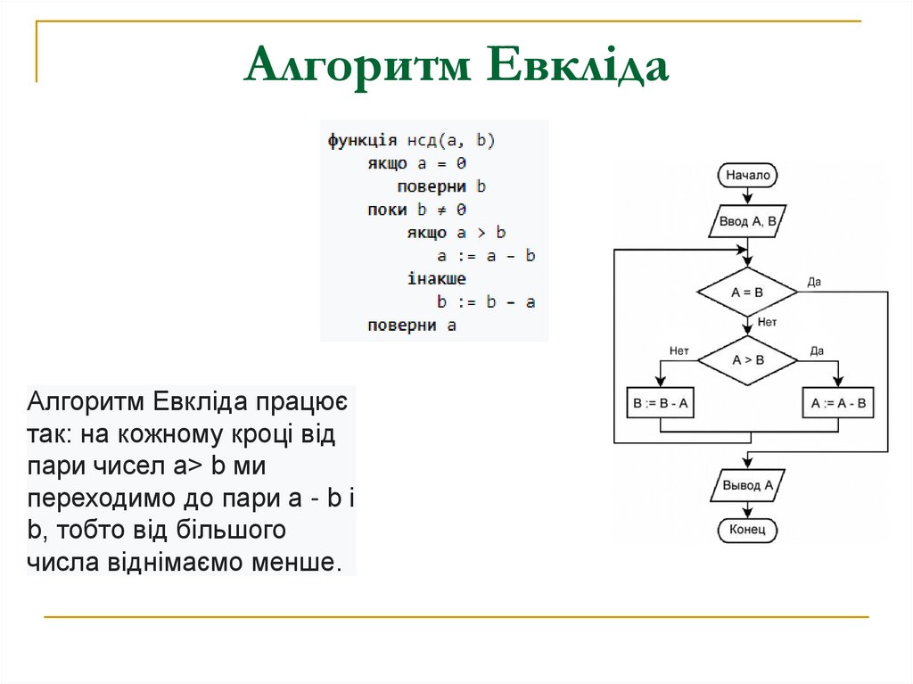 Алгоритм Евкліда