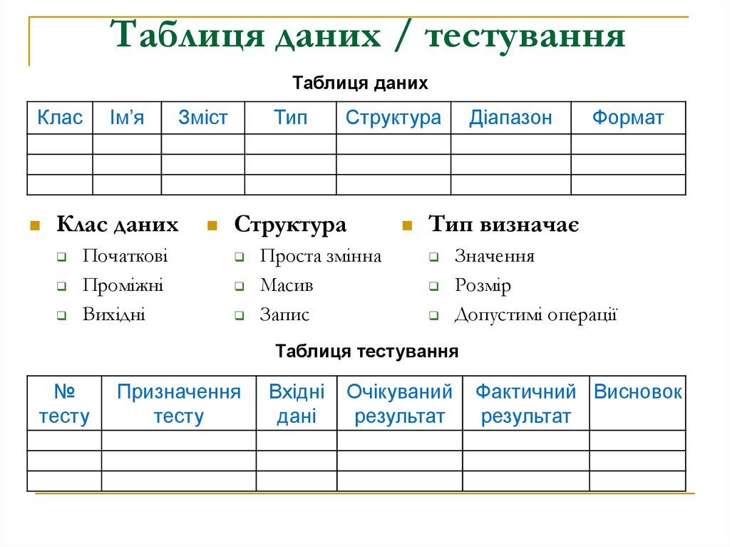 Таблиця даних / тестування