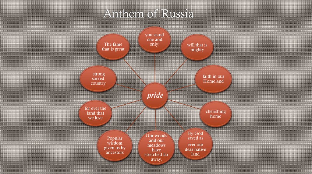 Anthem of Russia
