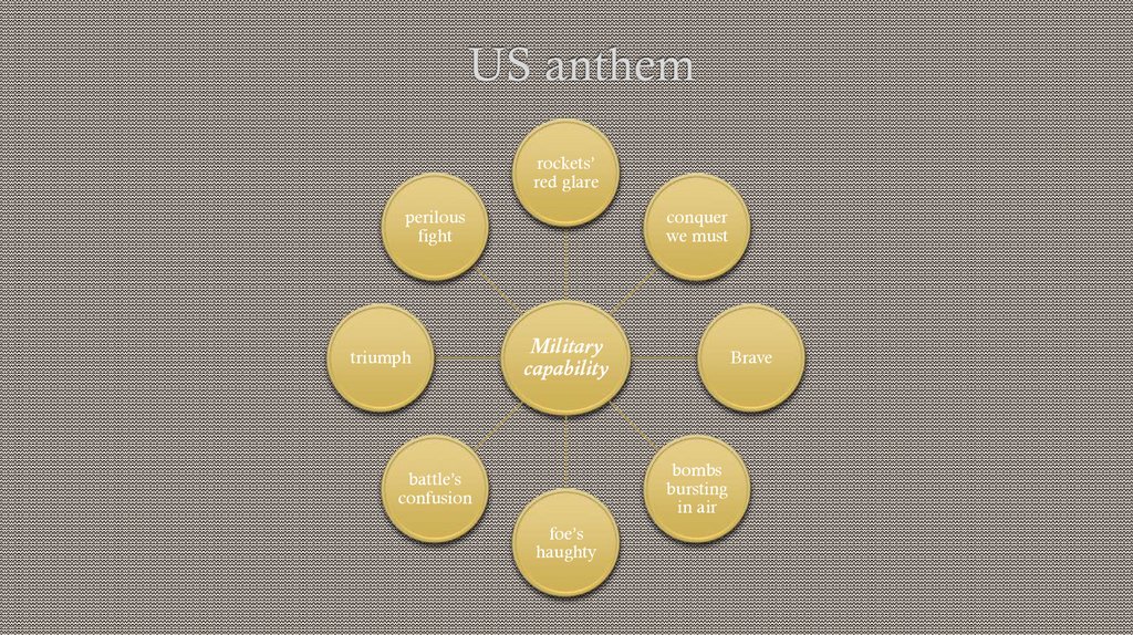 US anthem