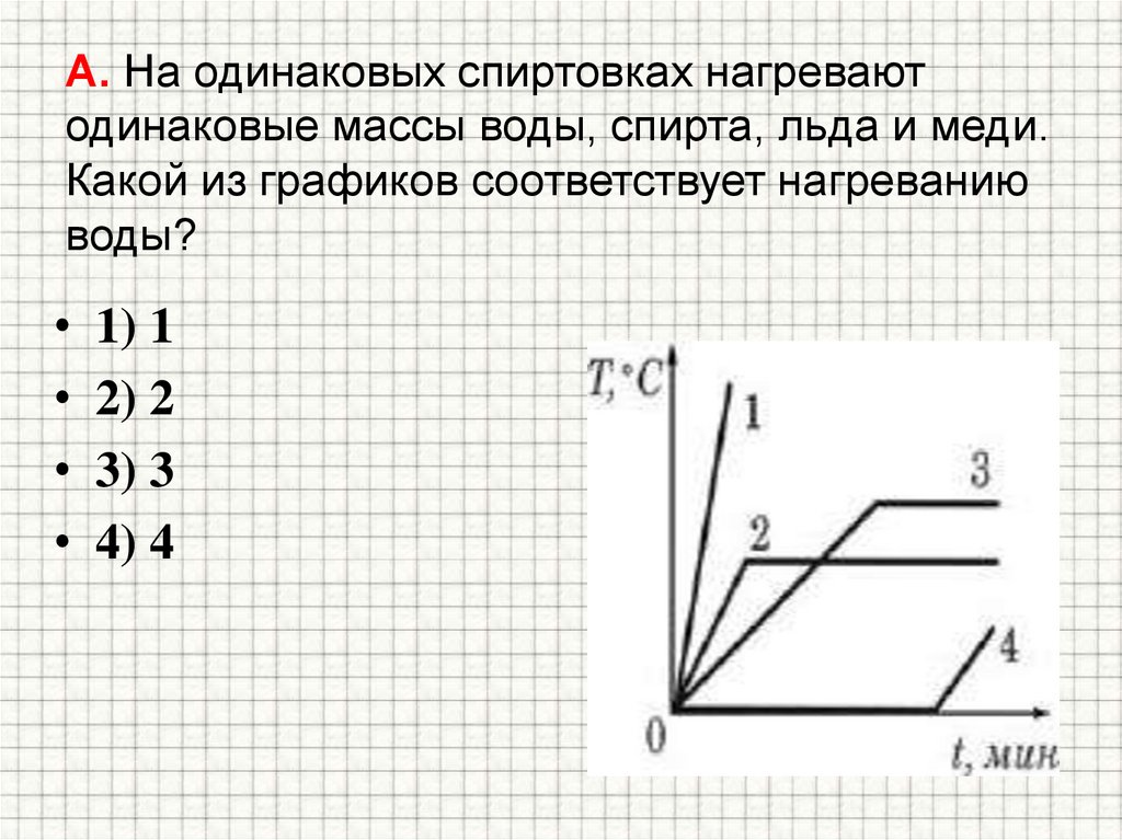 А. На одинаковых спиртовках нагревают одинаковые массы воды, спирта, льда и меди. Какой из графиков соответствует нагреванию
