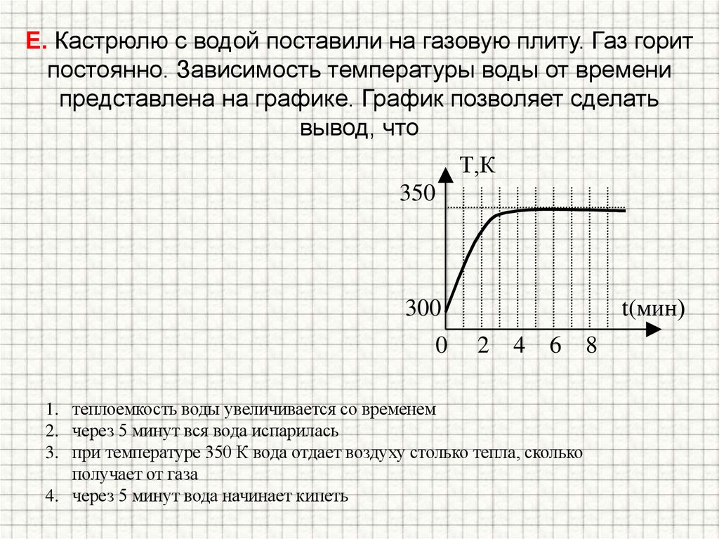 Е. Кастрюлю с водой поставили на газовую плиту. Газ горит постоянно. Зависимость температуры воды от времени представлена на