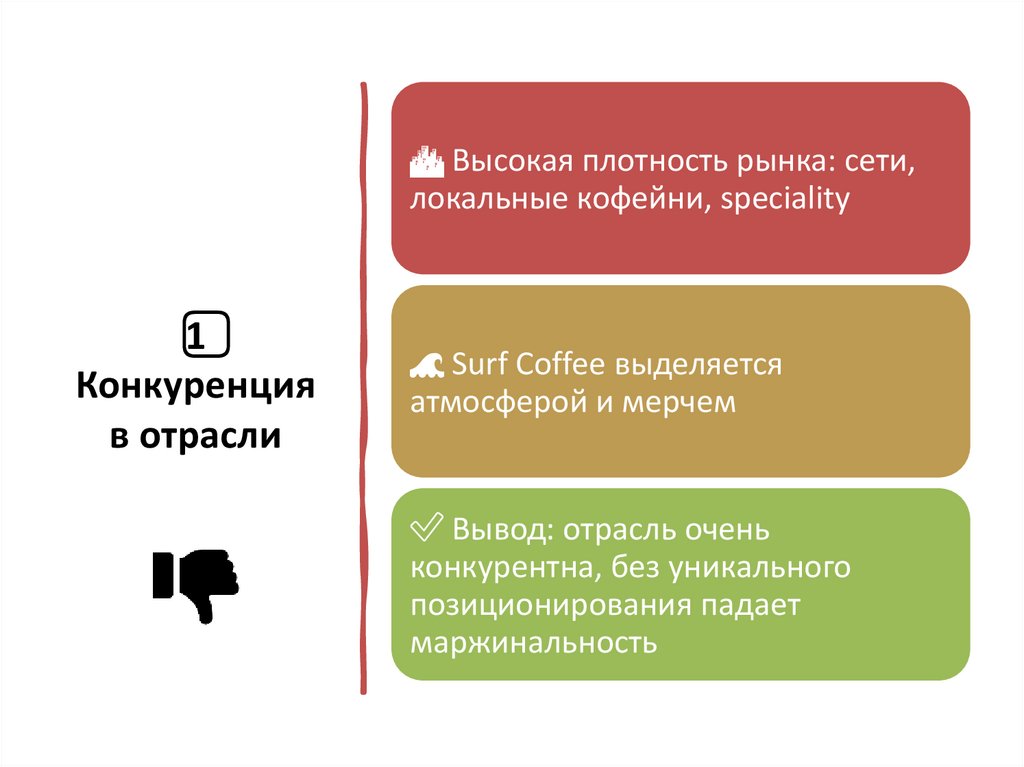 1️⃣ Конкуренция в отрасли