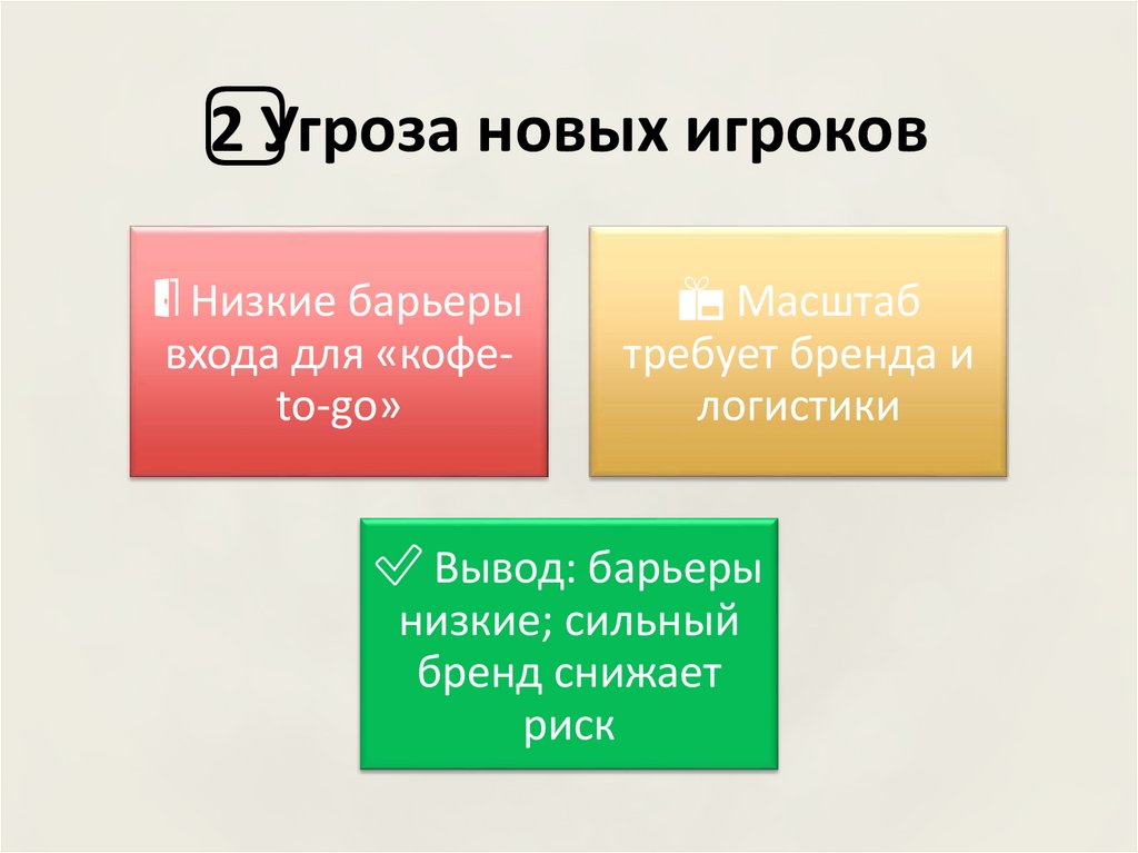 2️⃣ Угроза новых игроков