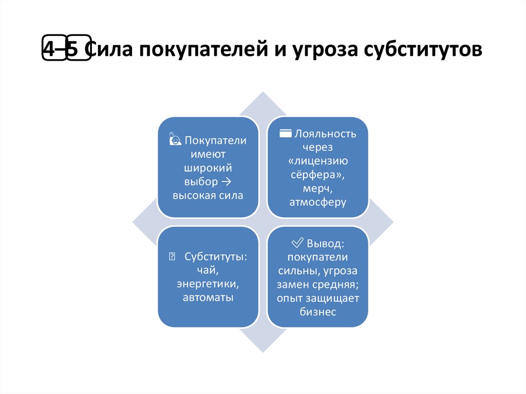 4️⃣–5️⃣ Сила покупателей и угроза субститутов