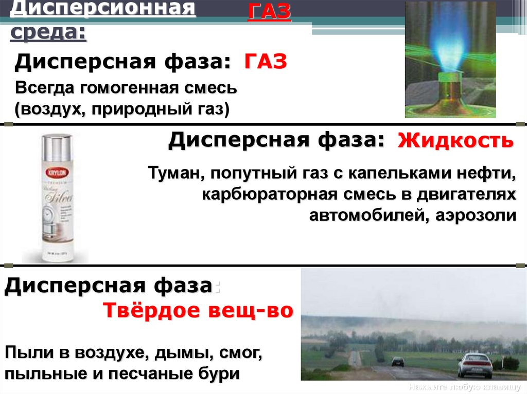 Дисперсионная среда: