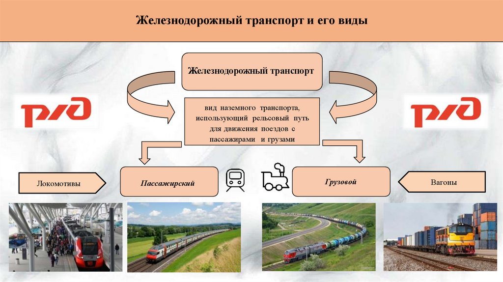 Железнодорожный транспорт и его виды