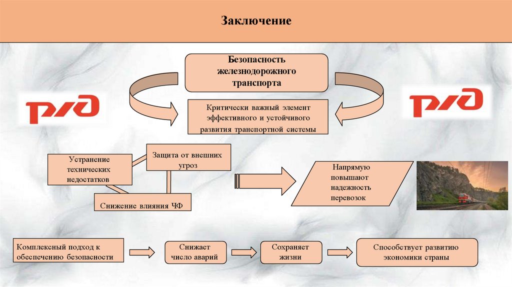 Заключение