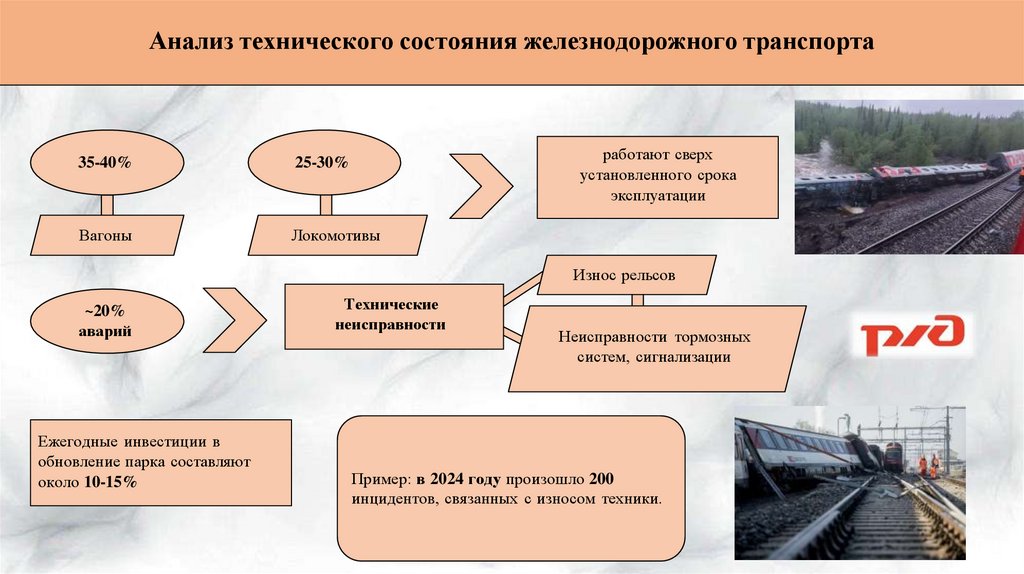 Анализ технического состояния железнодорожного транспорта