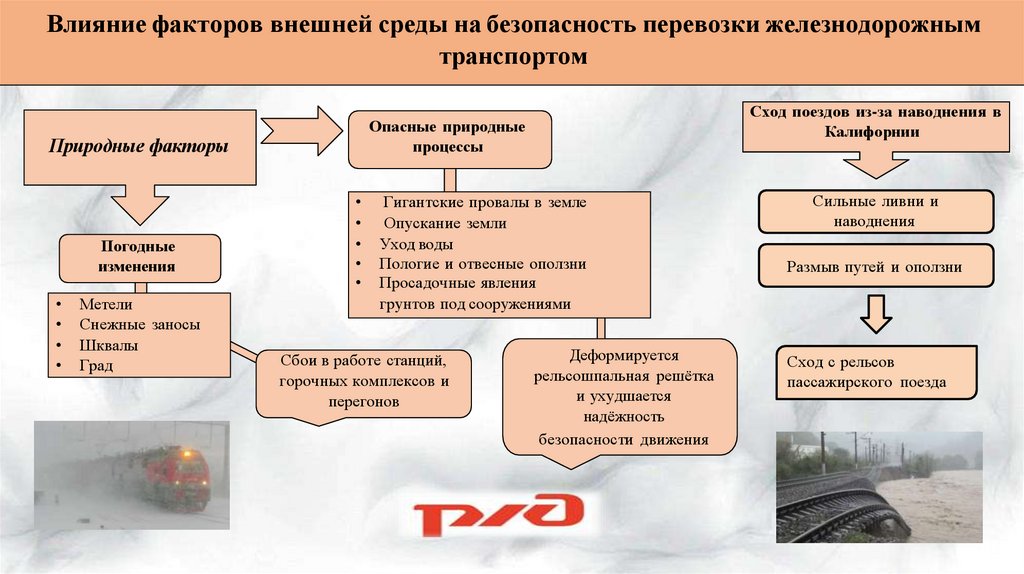 Влияние факторов внешней среды на безопасность перевозки железнодорожным транспортом