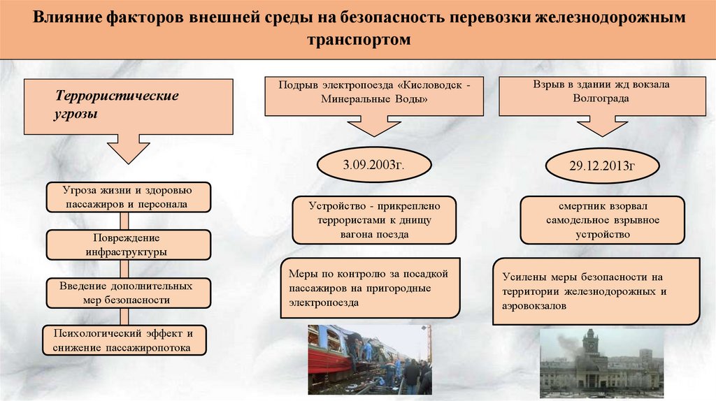 Влияние факторов внешней среды на безопасность перевозки железнодорожным транспортом