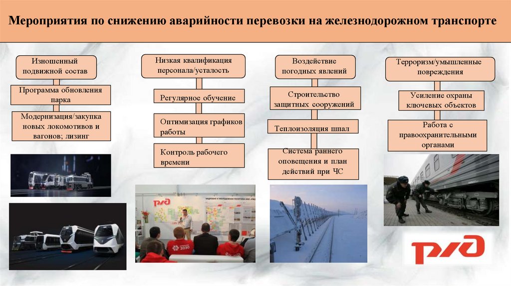 Мероприятия по снижению аварийности перевозки на железнодорожном транспорте
