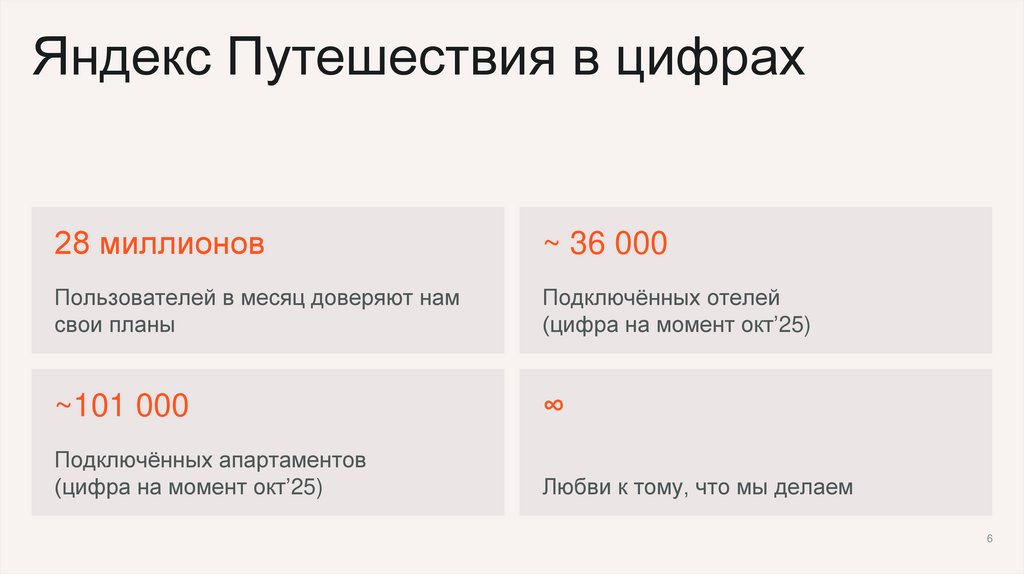 Яндекс Путешествия в цифрах