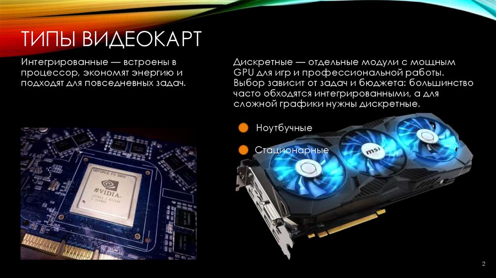 типы видеокарт
