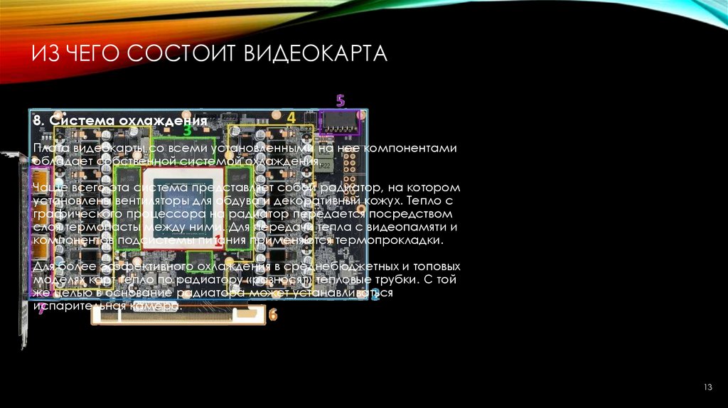 Из чего состоит видеокарта