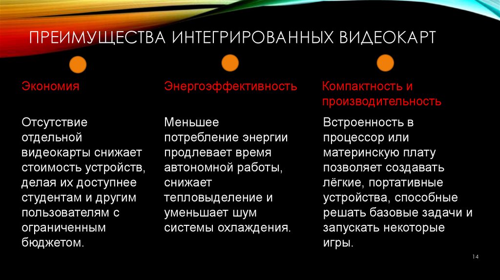 Преимущества интегрированных видеокарт